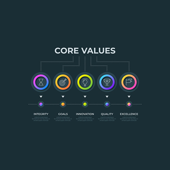 Core Value