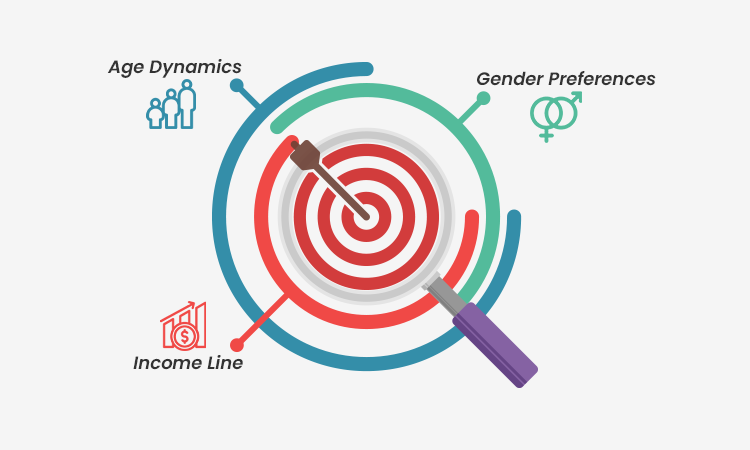 Understand Your PR Market