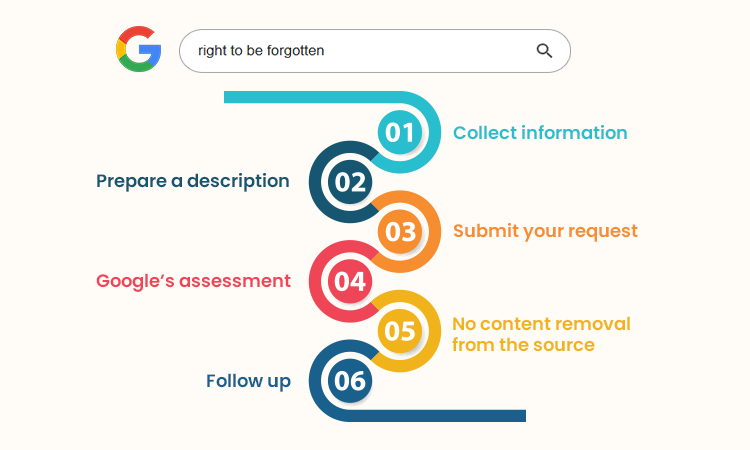 Consider Google’s Right