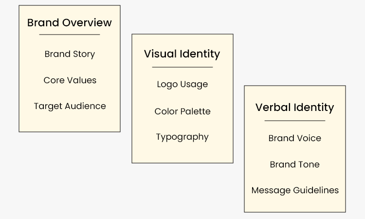 Define Your Brand’s Online Voice