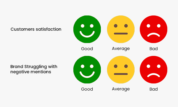 Determine Where Your Social Media Reputation