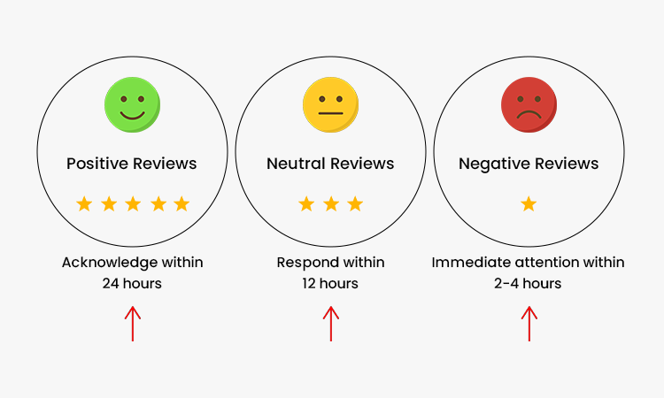 Follow a Proactive Approach