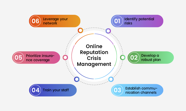 Online Reputation Crisis Management 