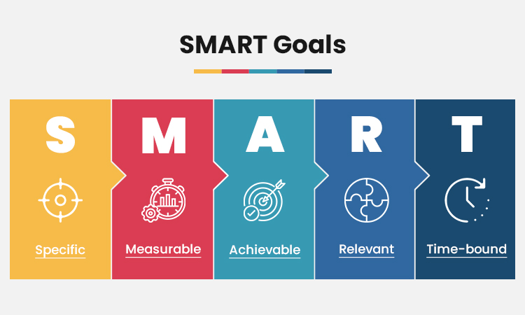 Set SMART Goals to Boost Your Brand Reputation