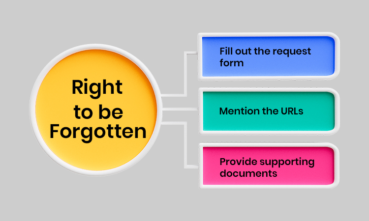 Consider Google’s Right to Be Forgotten 