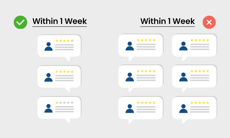 Identify Suspicious Review Patterns 