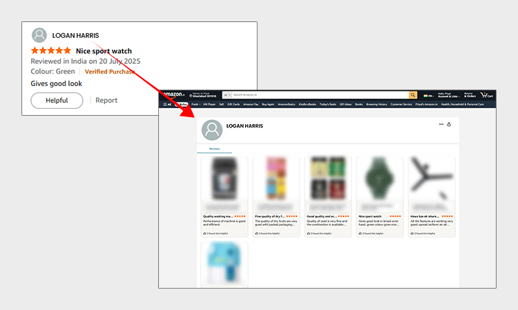 Investigate Reviewer’s Profile