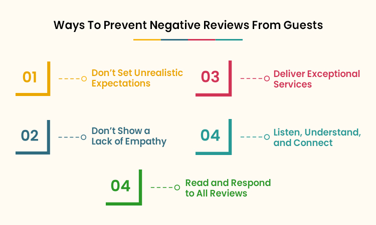 Prevent Bad Reviews from Guests