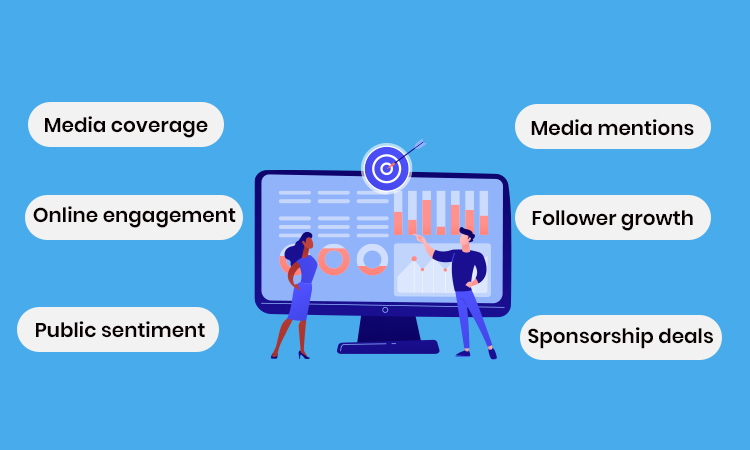 Measuring PR Success