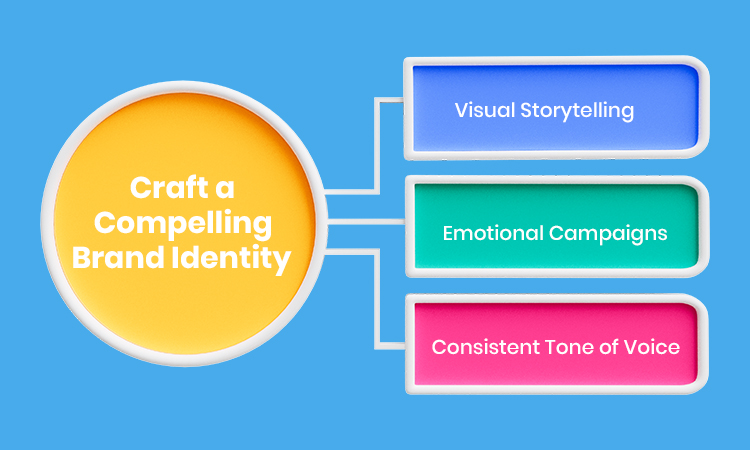 Build a Brand Indentity
