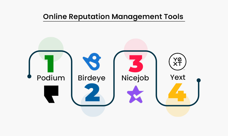 Leverage Beneficial Reputation Management Tools