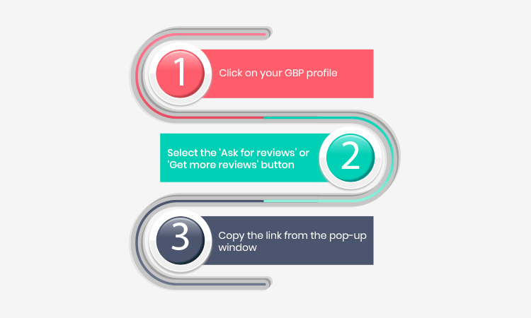  Set Up Your Google Review Request Page
