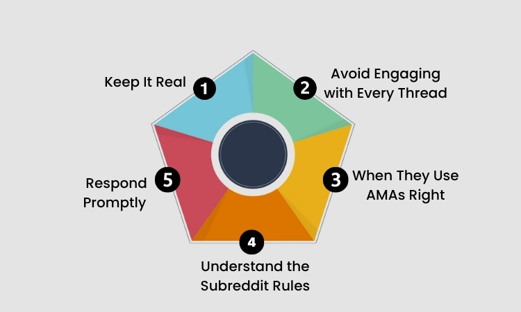 Best Practices for Reddit Reputation Management