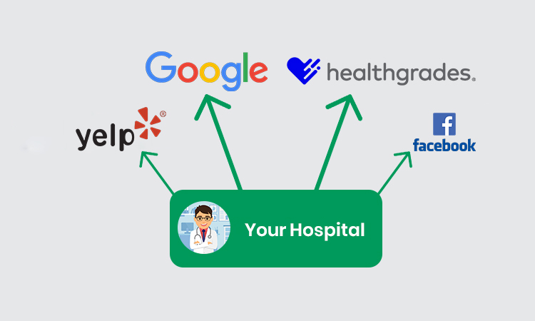 Get Your Hospital Listed on Top Online Review Sites