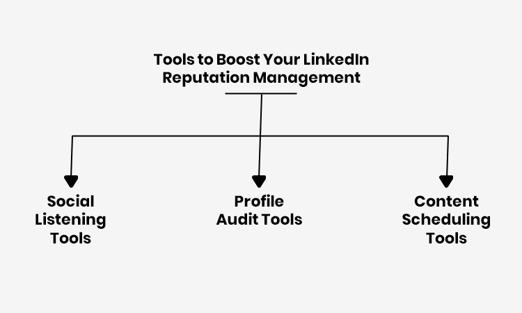 Employ Tools to Boost Your LinkedIn Reputation Management 