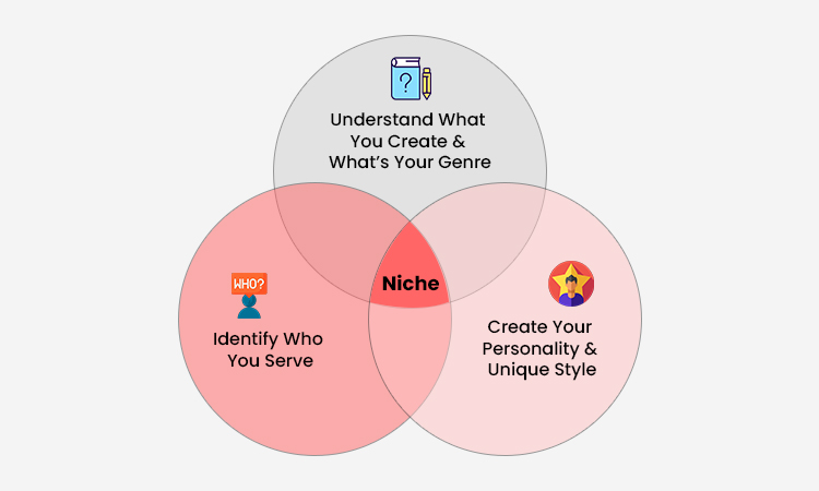 Identify Your Niche