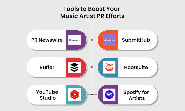 Employ Helpful Tools to Boost Your Music Artist PR Efforts