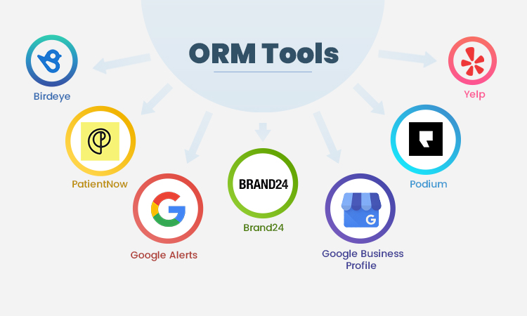 employ-helpful-orm-tools