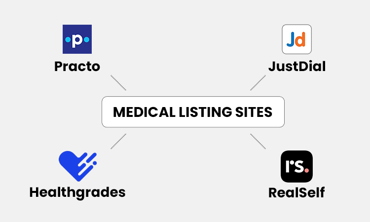 review-and-medical-listing-sites