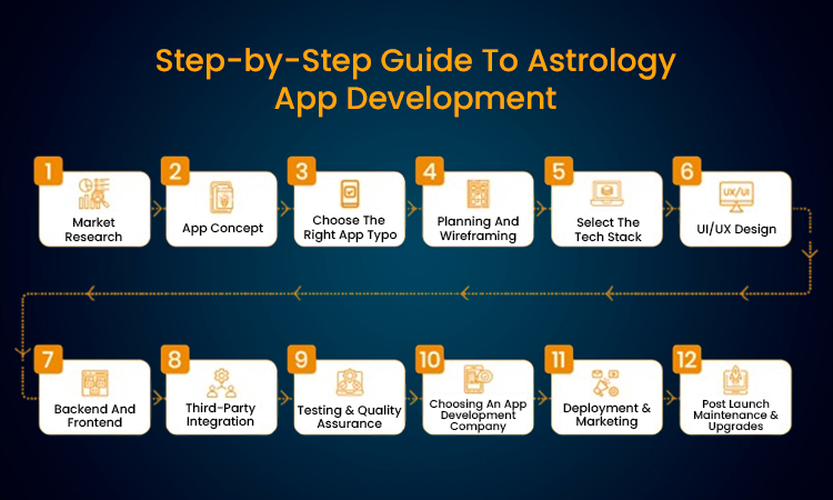 how-orm-for-astrologers-works-step-by-step-guide