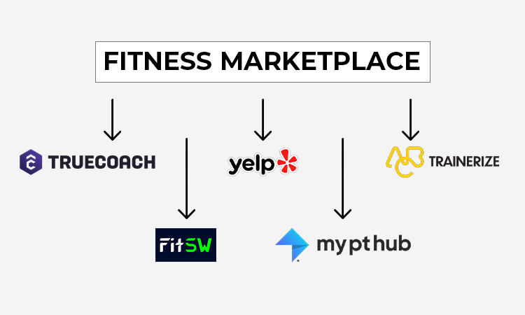 fitness-marketplace