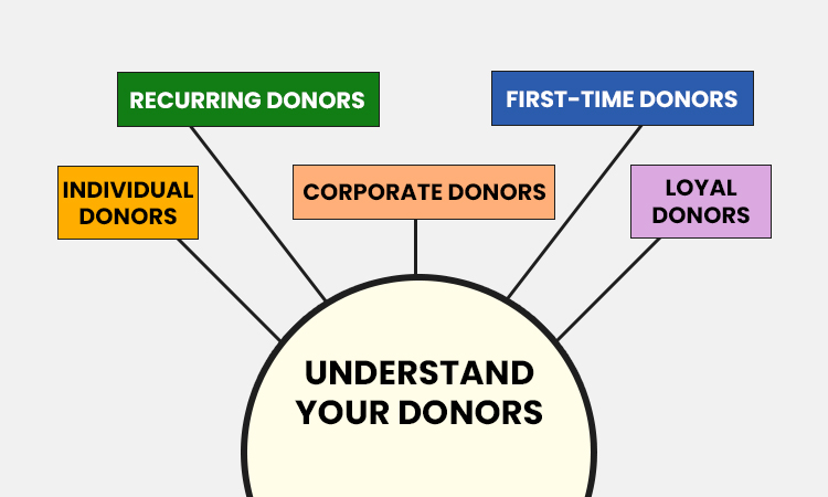 understand-your-donors
