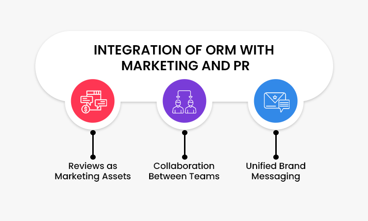 integration-of-orm-with-marketing-and-pr