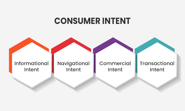 understand-your-consumers-intent